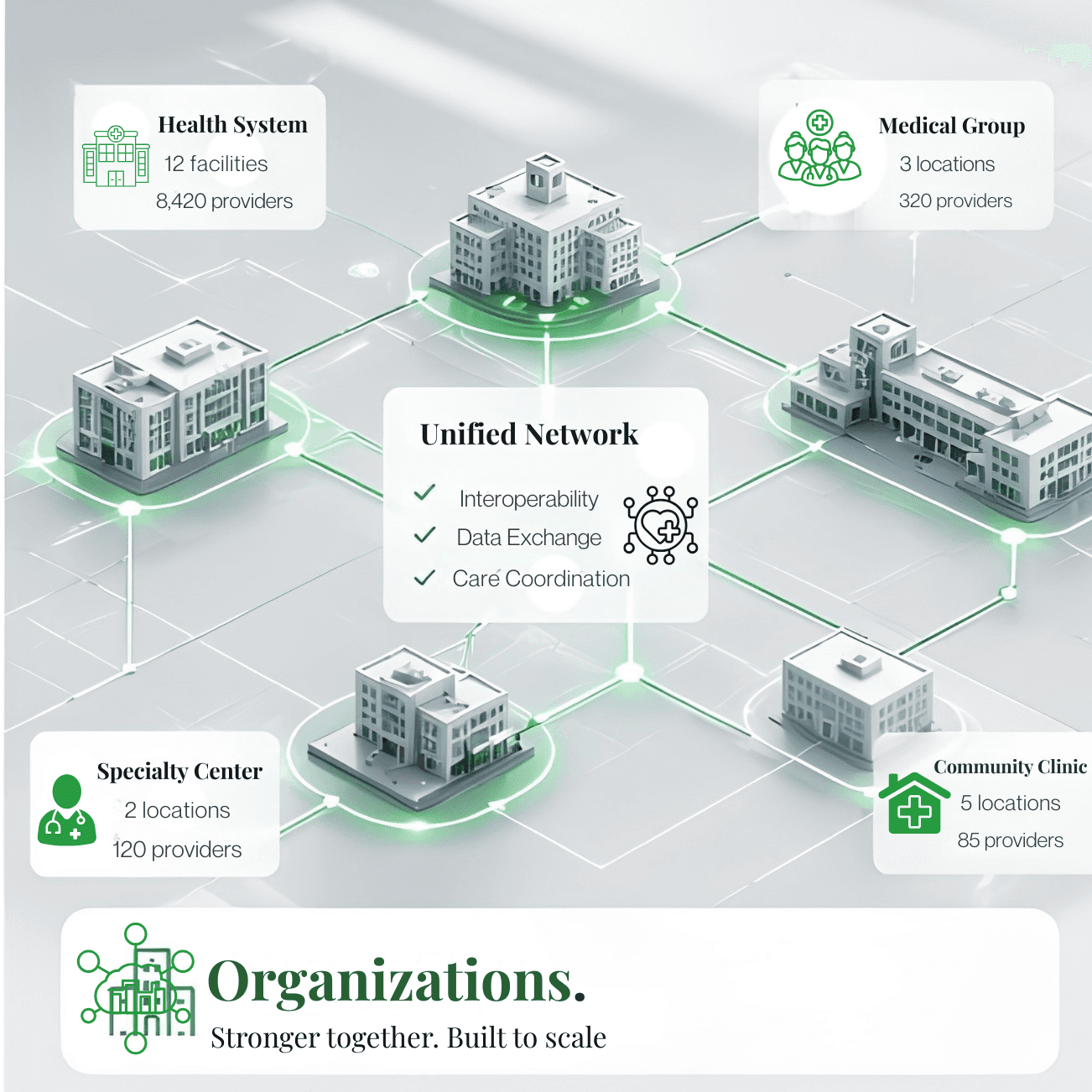 Organizations